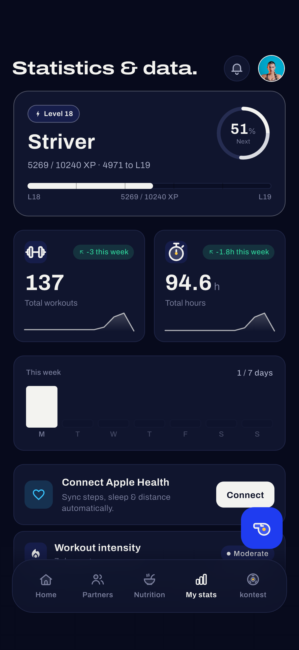 kontest My stats overview from the captured demo account