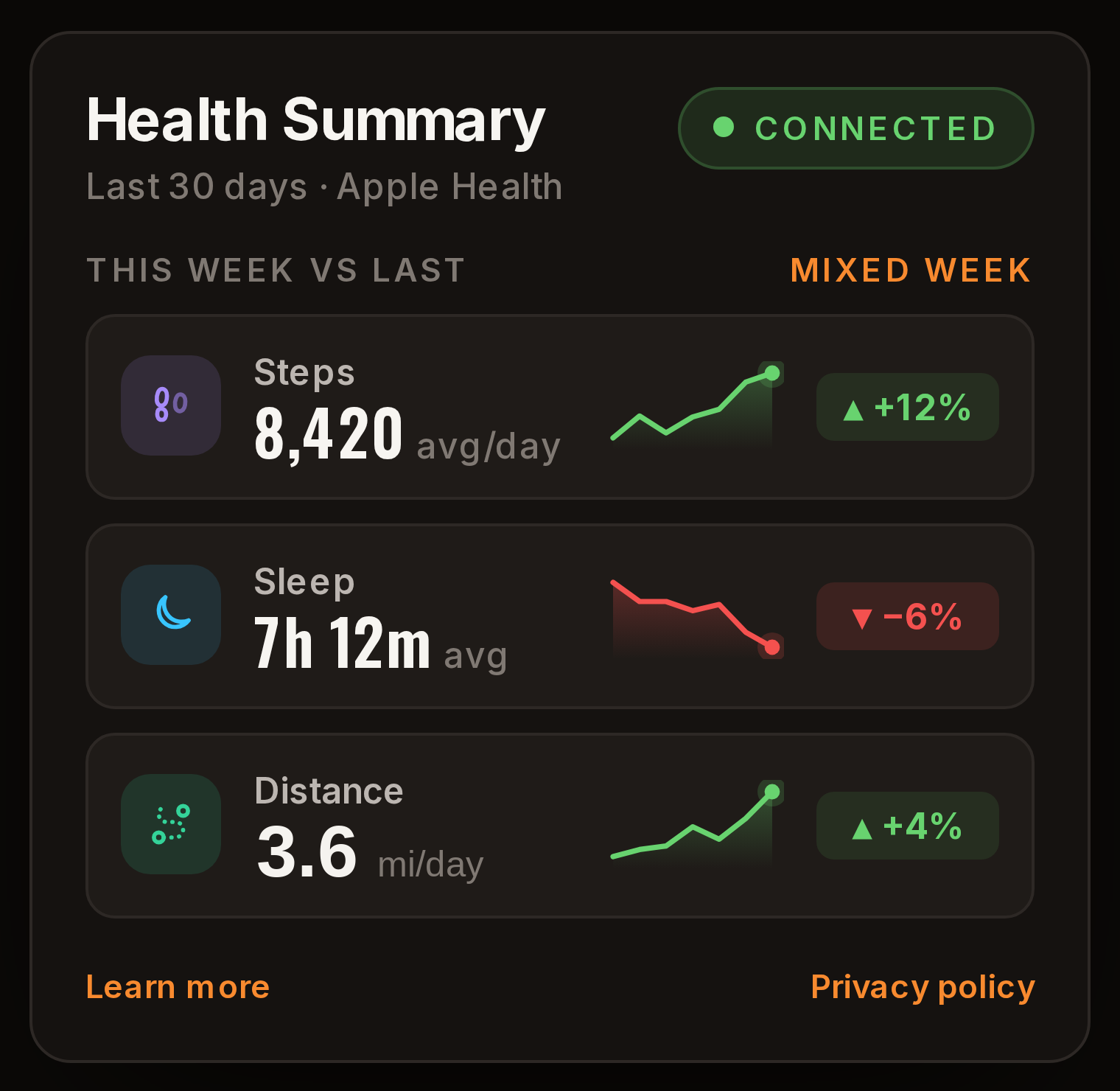 kontest health summary card showing steps and distance syncing from Apple Health and Google Fit